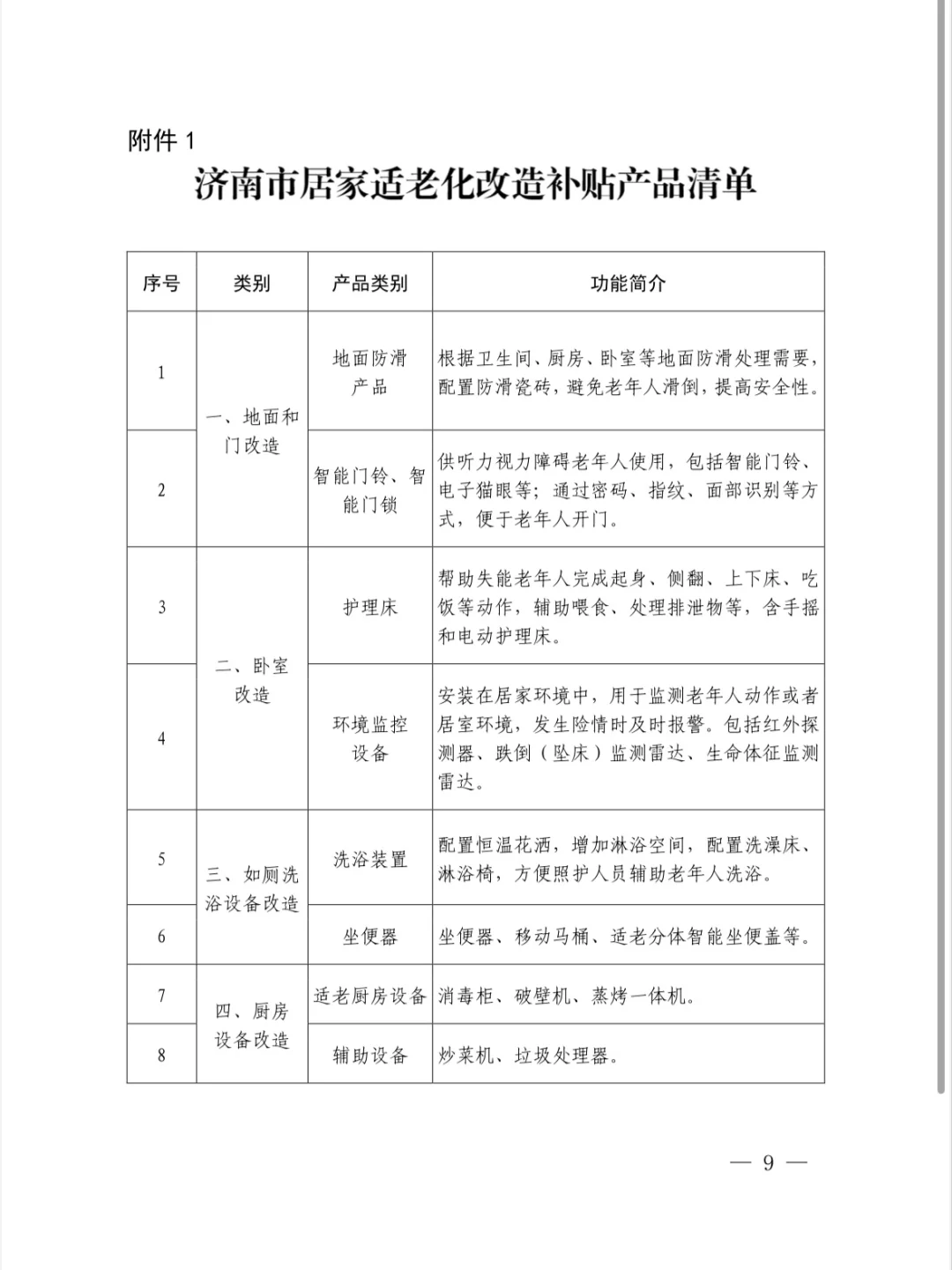 济南养老改造补贴来啦！最高21000元，?省