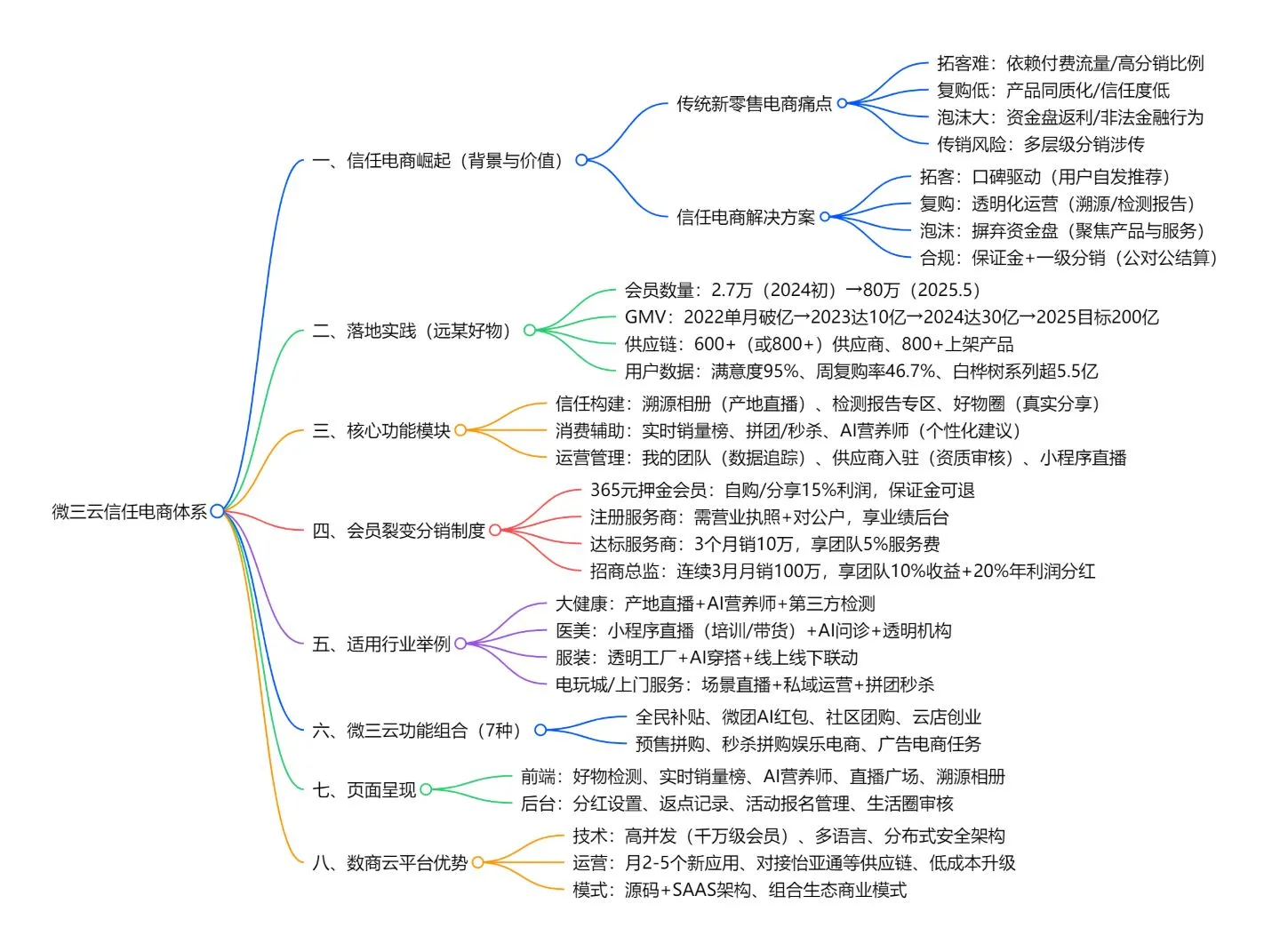 远方好物如何“卖信任” ?三年GMV冲20亿