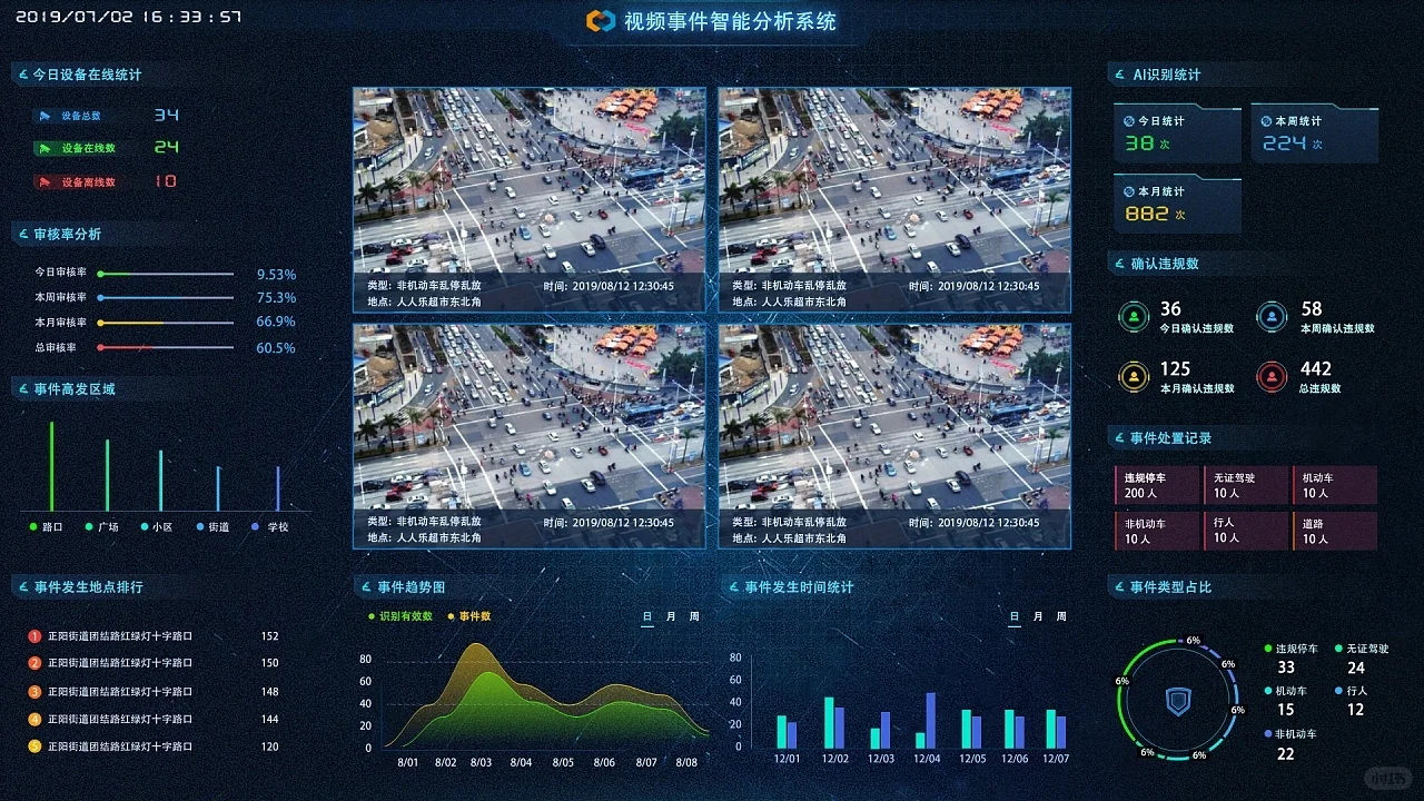 智慧安防高空摄像头，乱扔抛物精准抓拍