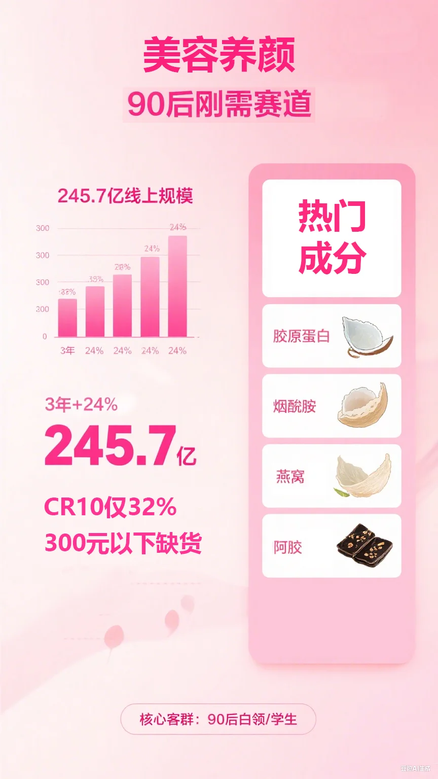 药食同源四大黄金赛道