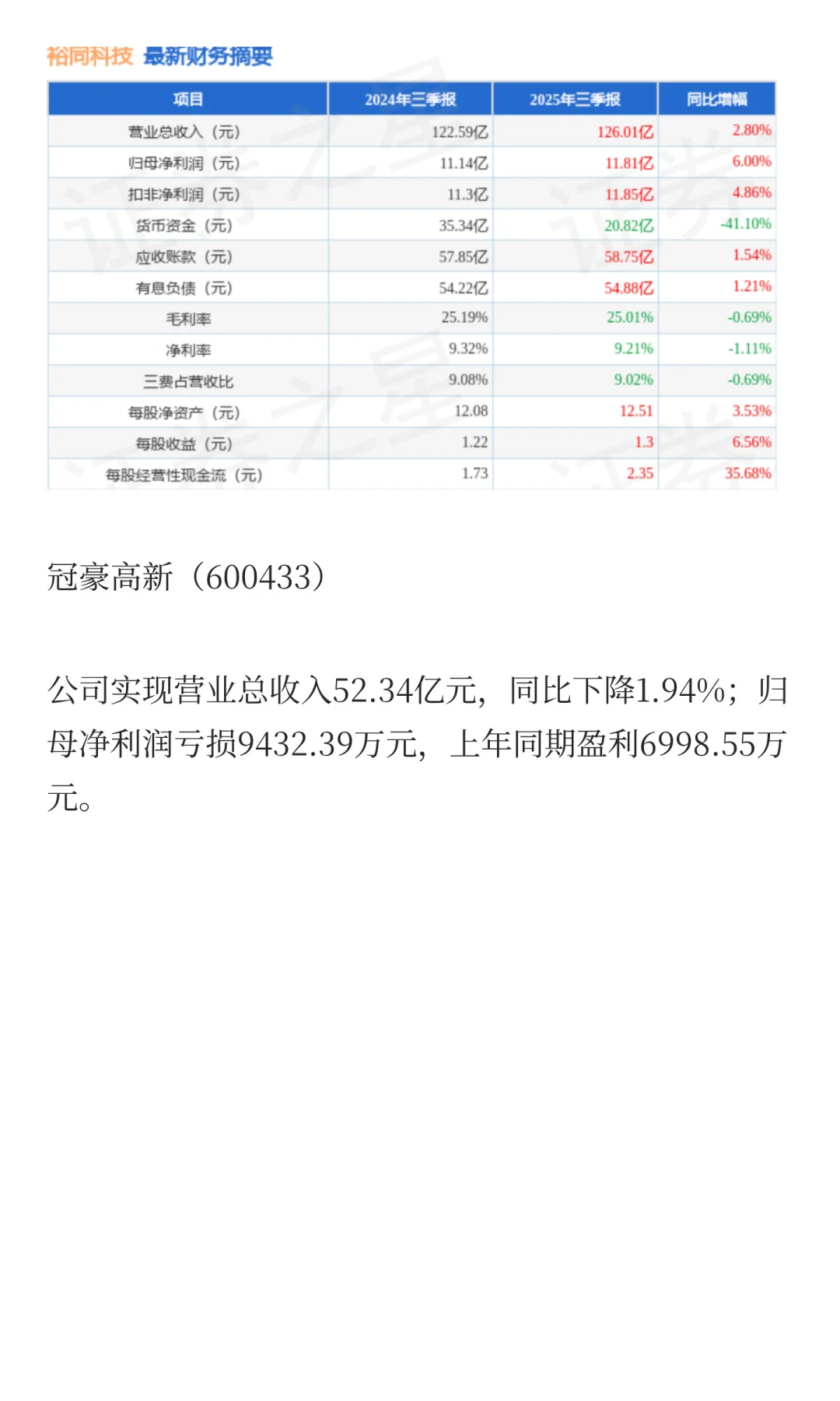 2025年造纸行业部分企业第三季度报告