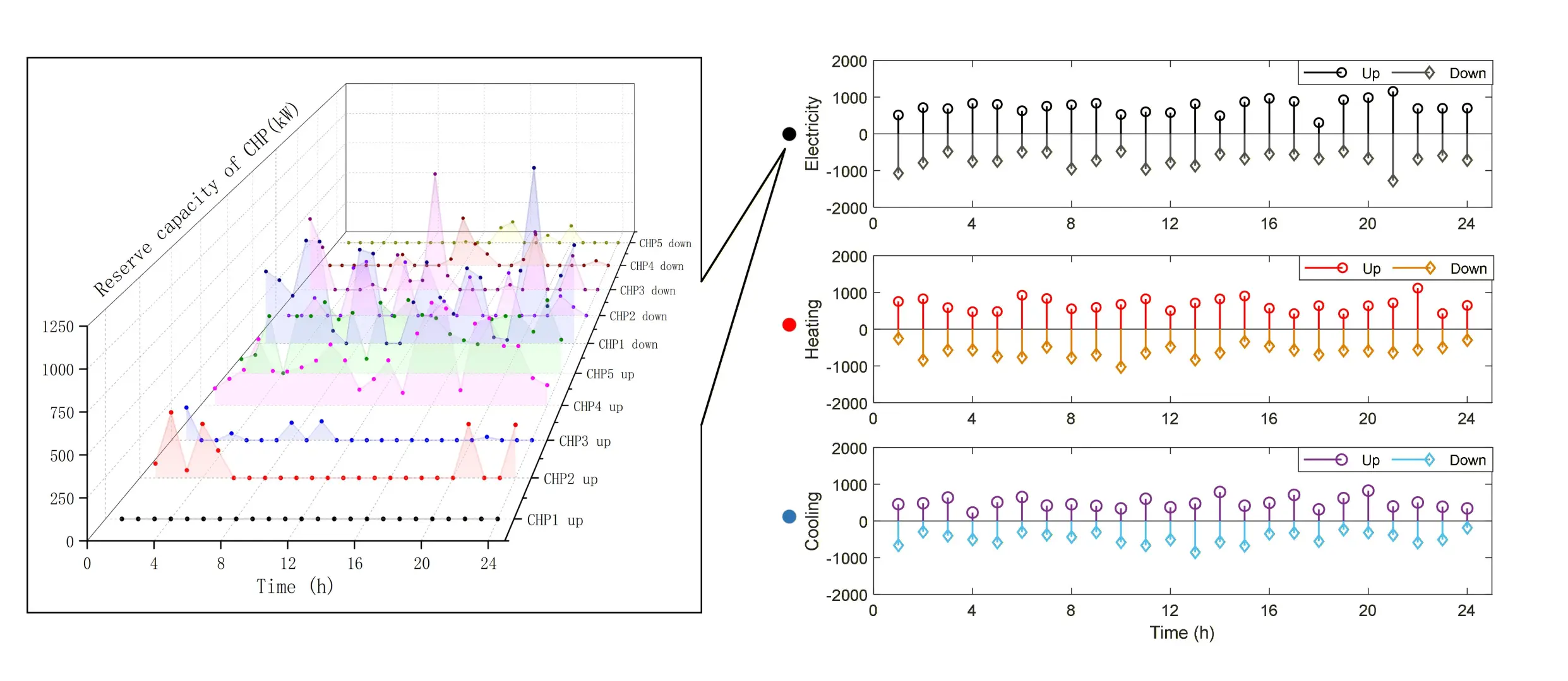 综合能源系统两阶段风险经济优化调度