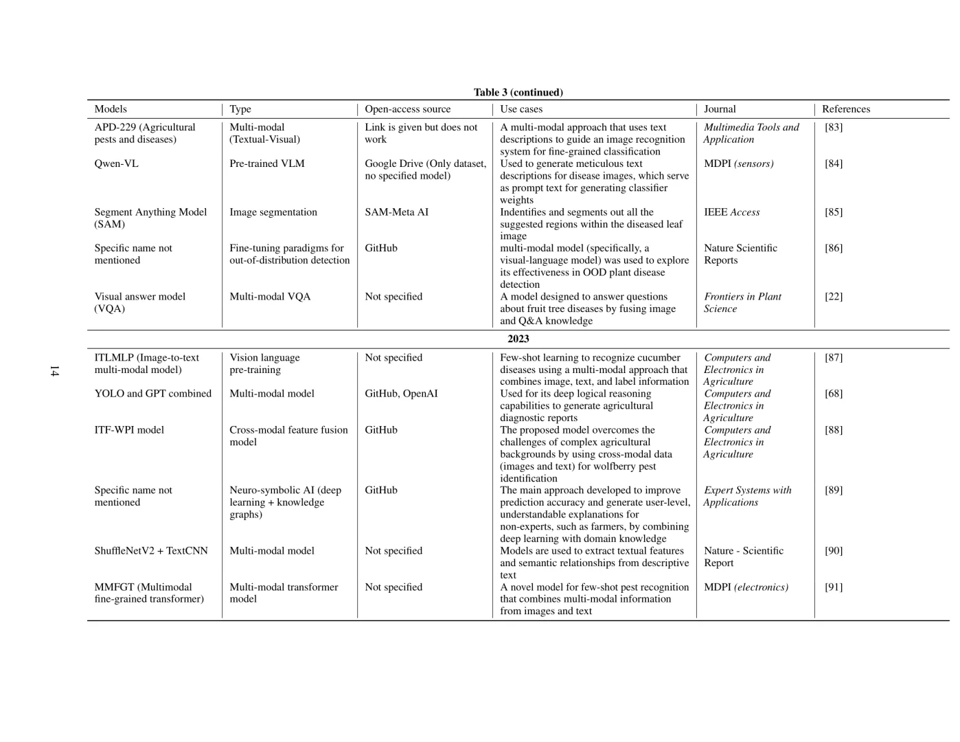 智能农业中的精准病虫害管理