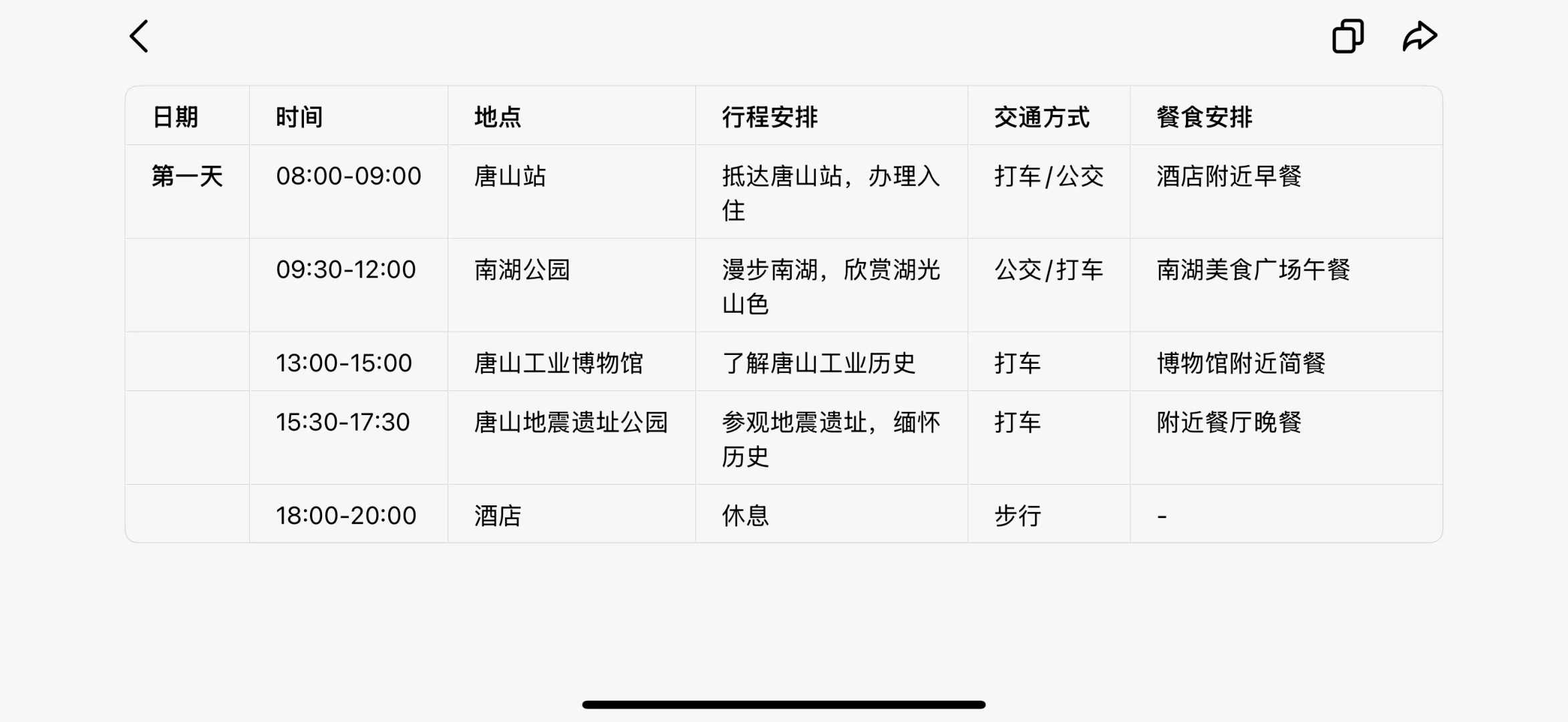 大学生特种兵|唐山3天2夜超全攻略 ?