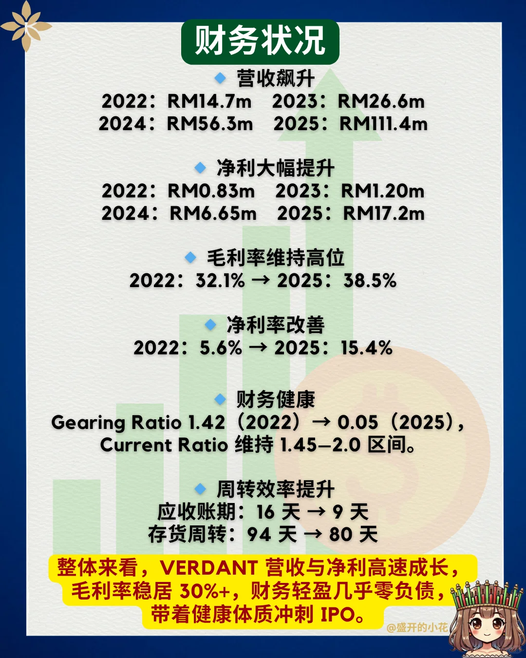 ??太阳能很HOT下❗️这个市值几个亿❗️