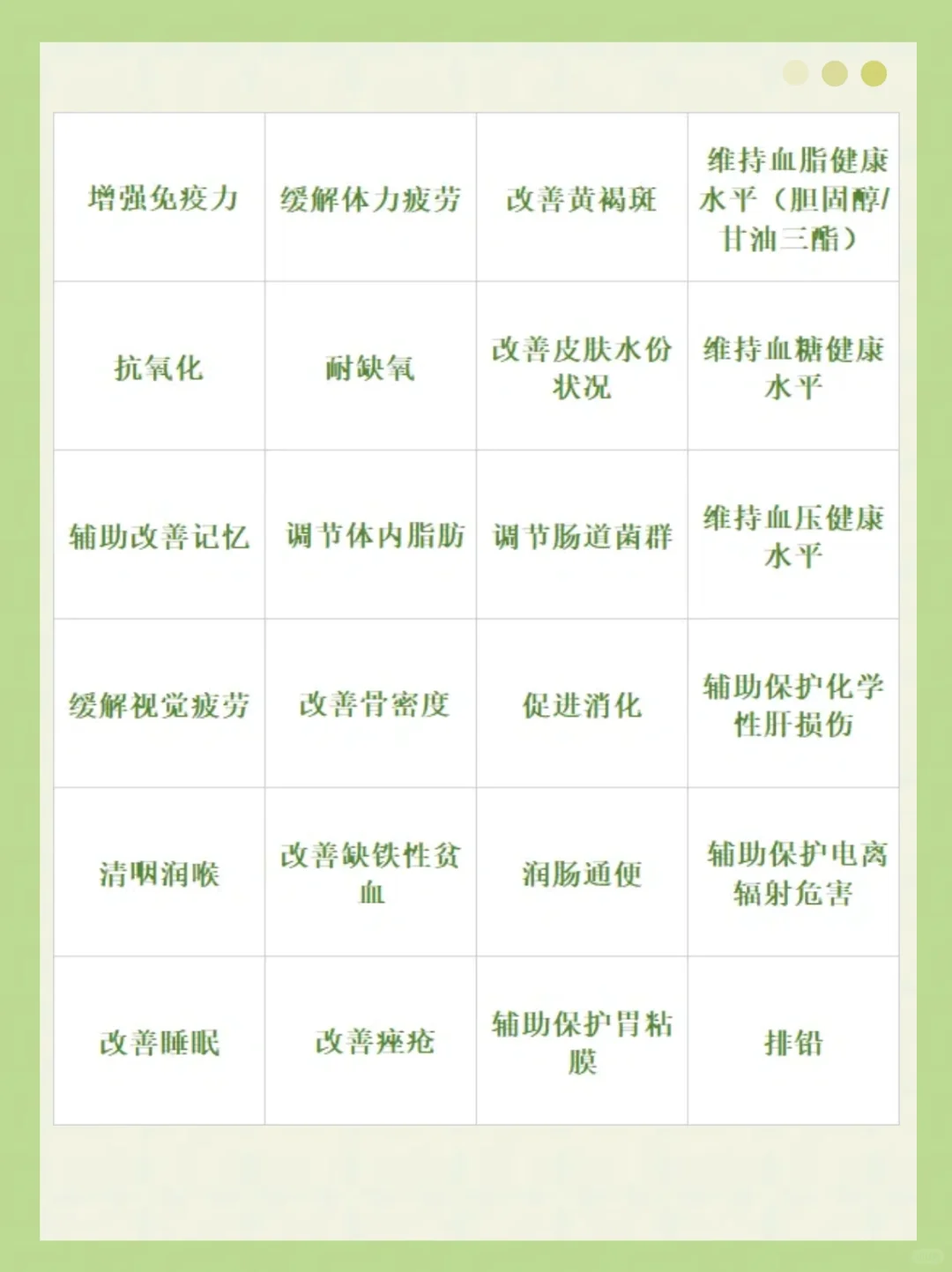 揭秘！保健品与功能性食品有什么区别？