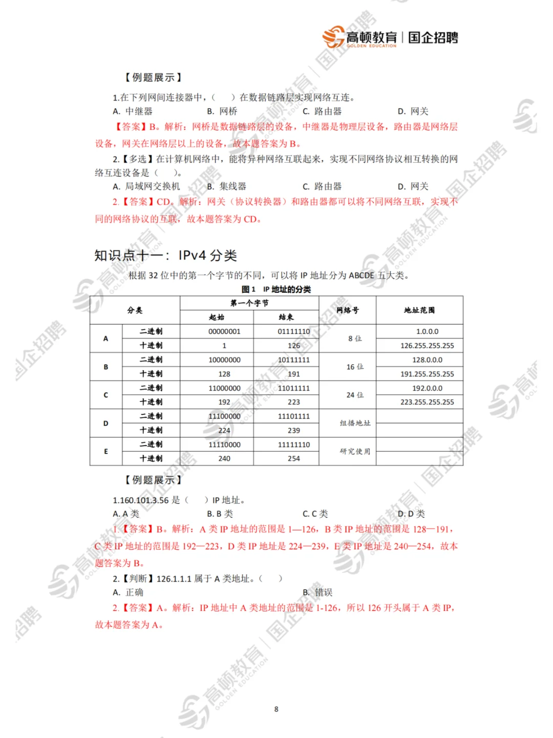 运营商笔试丨通信类干货分享