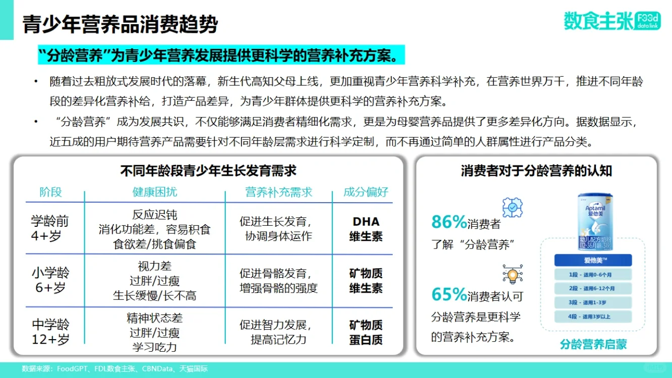 35页报告|2024年青少年营养健康食品饮料趋