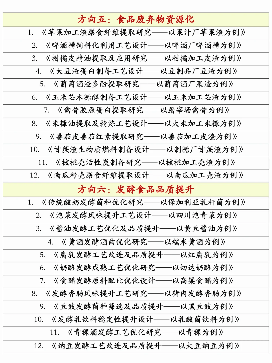 拜托??食品科学与工程的同学要刷到啊