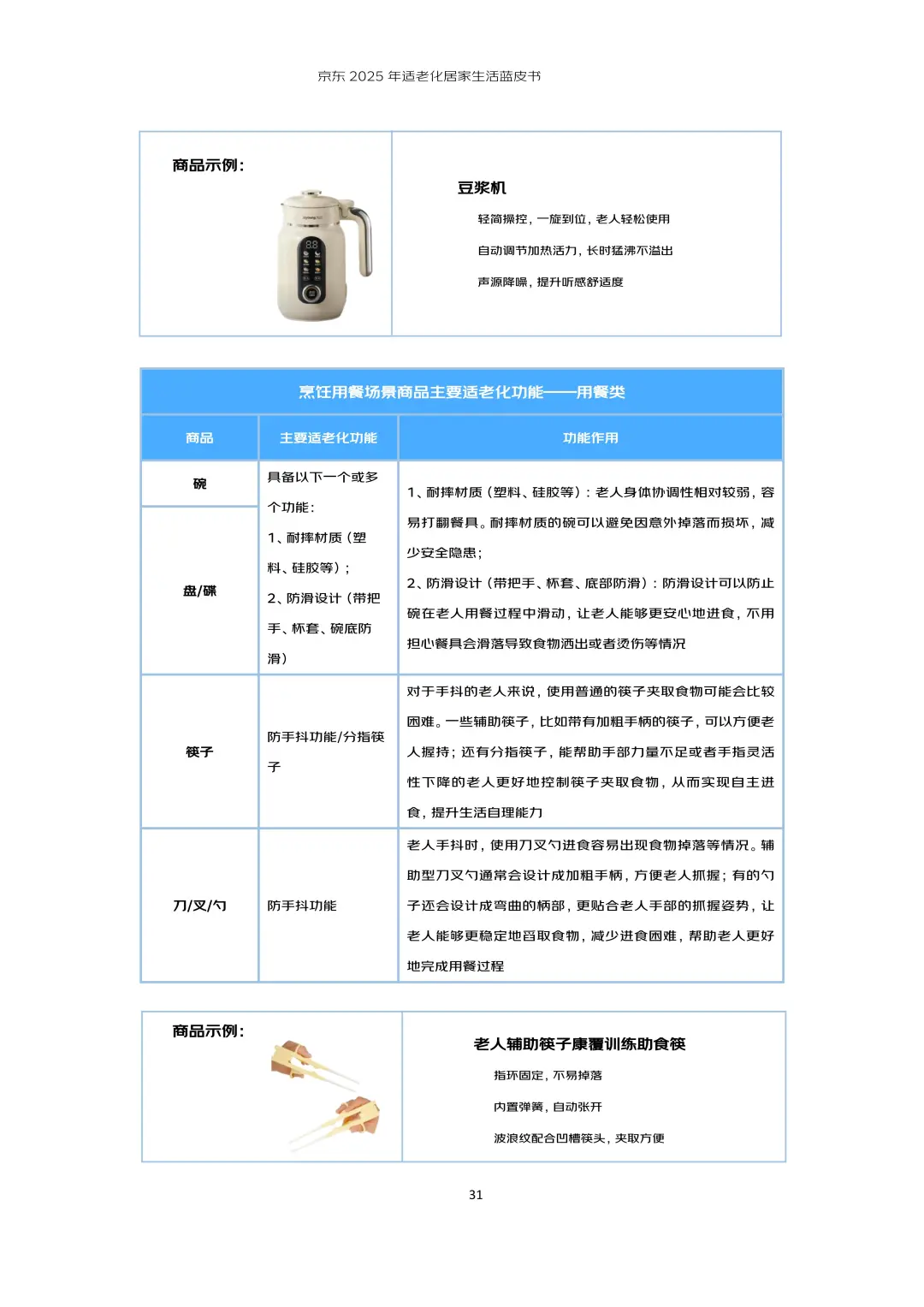 行业报告-京东2025年适老化居家生活蓝皮书