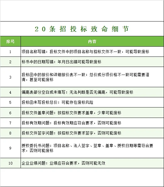 20条招投标致命细节