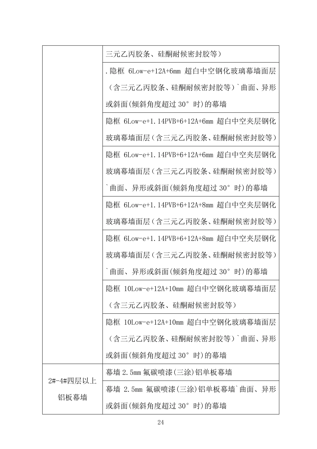 幕墙工程技术标2023年word1170页