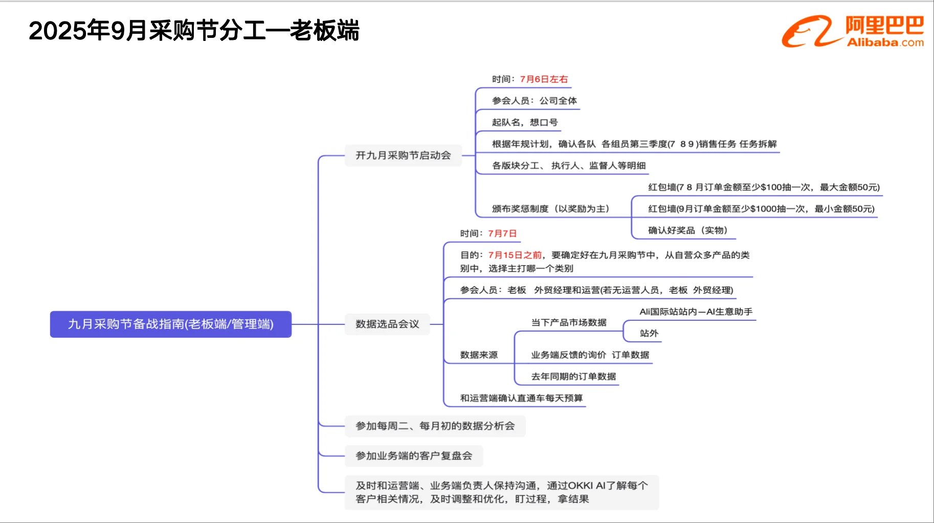 如何借助AI高效备战9月采购节？