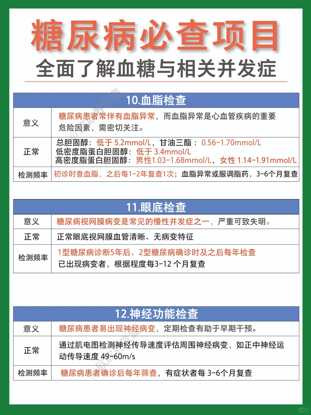 糖尿病及并发症检查项目全解读|建议收藏
