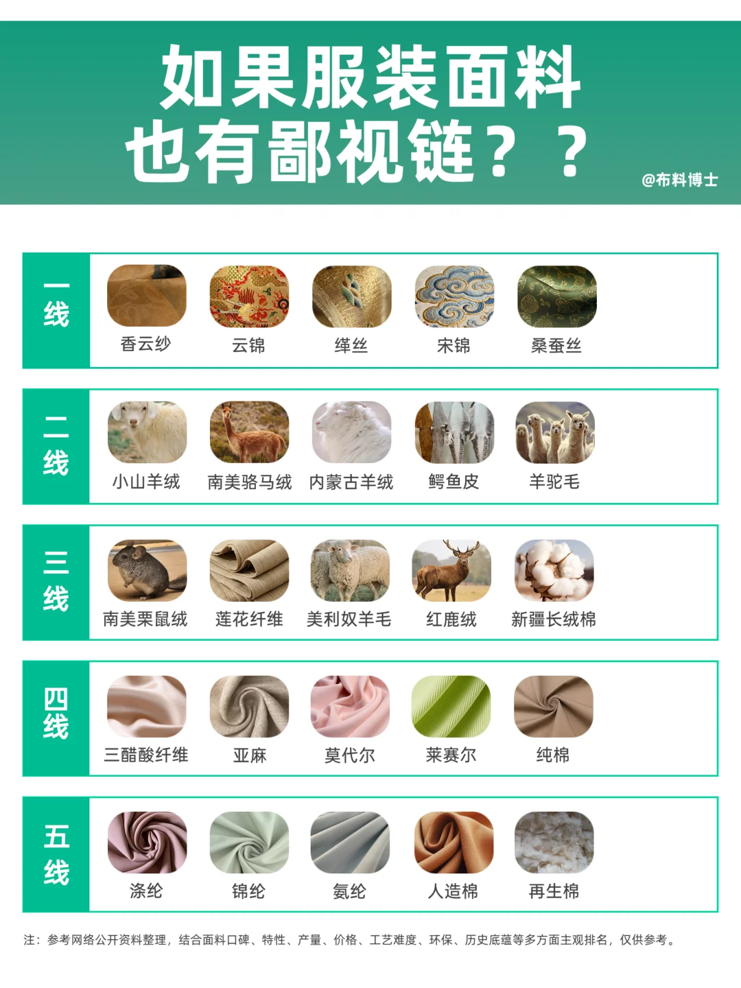服装面料也有鄙视链？一线到五线盘点?