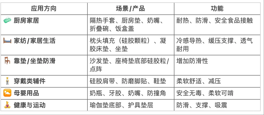 家纺新星,乳胶的代替者-硅胶