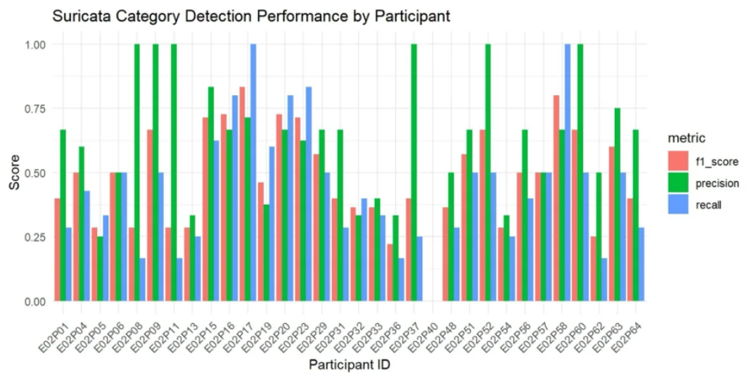 LLM解析日志:洞悉攻击者认知