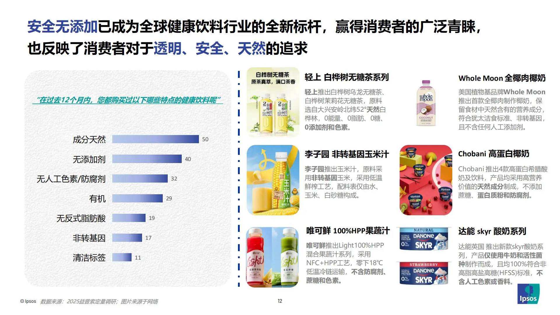 2025健康饮料新趋势|从减糖到功能+