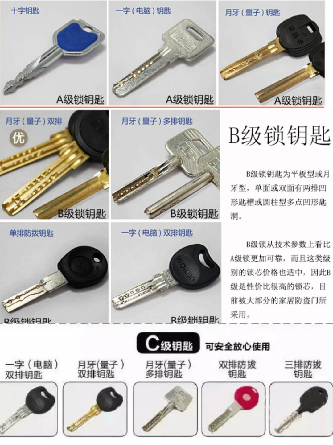 关于智能锁选购的基础知识——锁芯