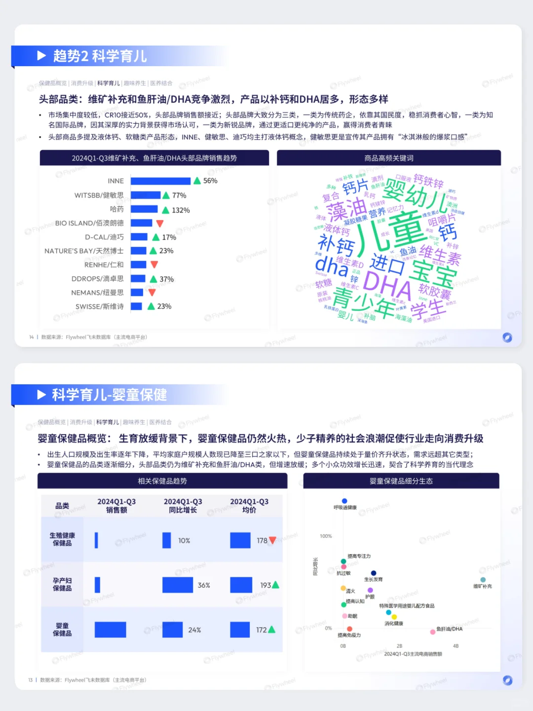 保健品行业报告来啦!养生健康有什么新趋势