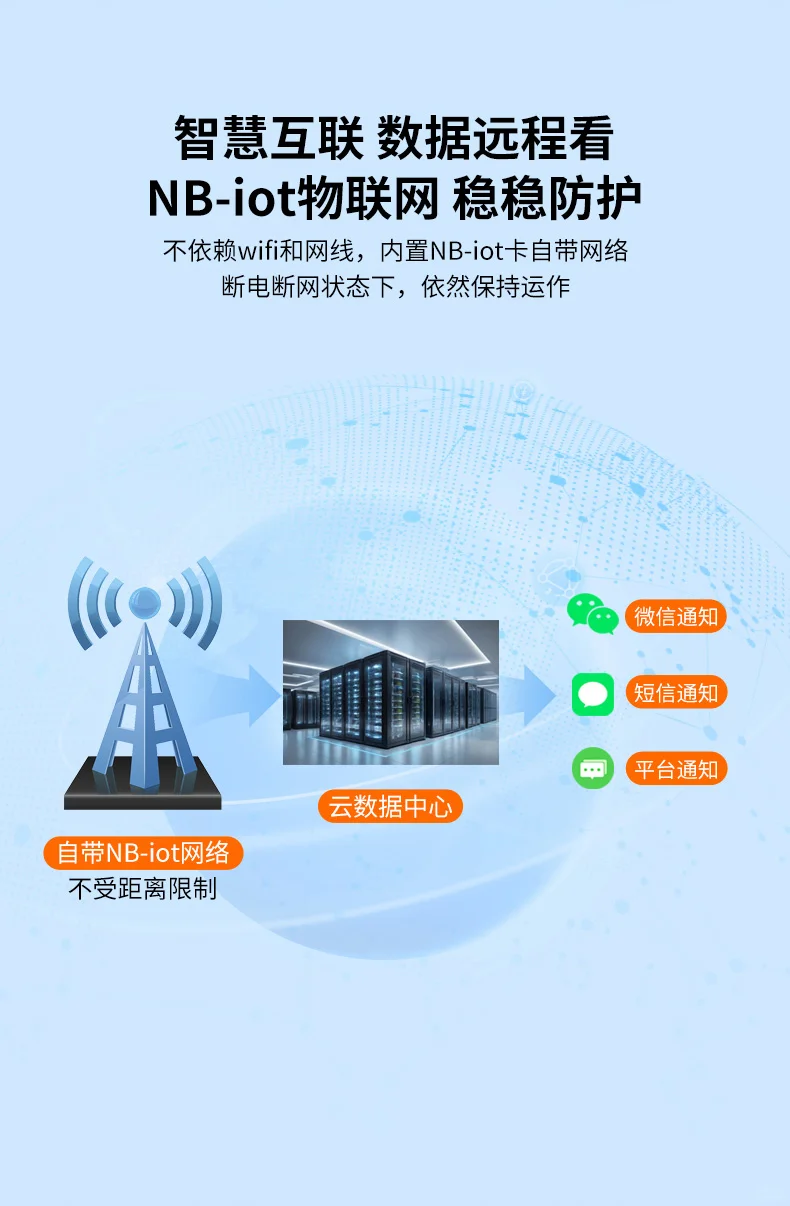 家电安24小时远程安防监测，预警提醒即刻发