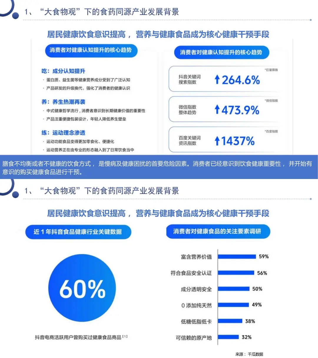 ?233 页报告读懂“食药同源”?