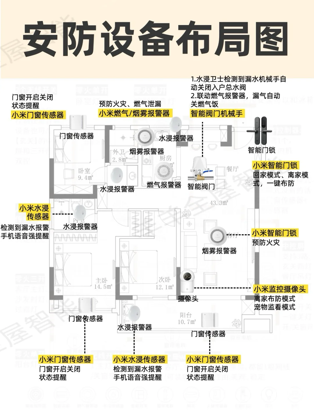 ?济南120m²全屋智能?全方案设计布置