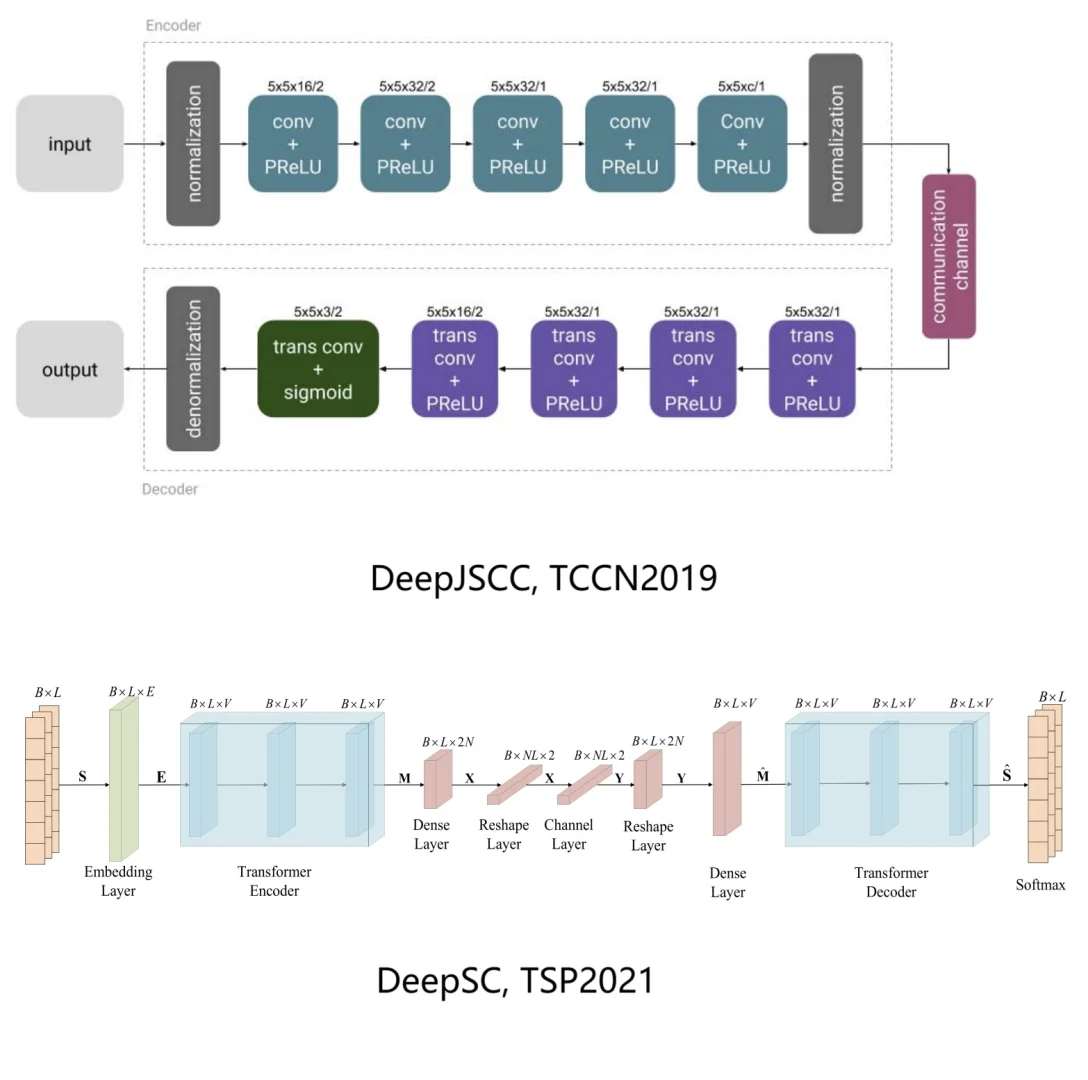 Shuoyao语义通信手札 1️⃣ | JSCC 回顾