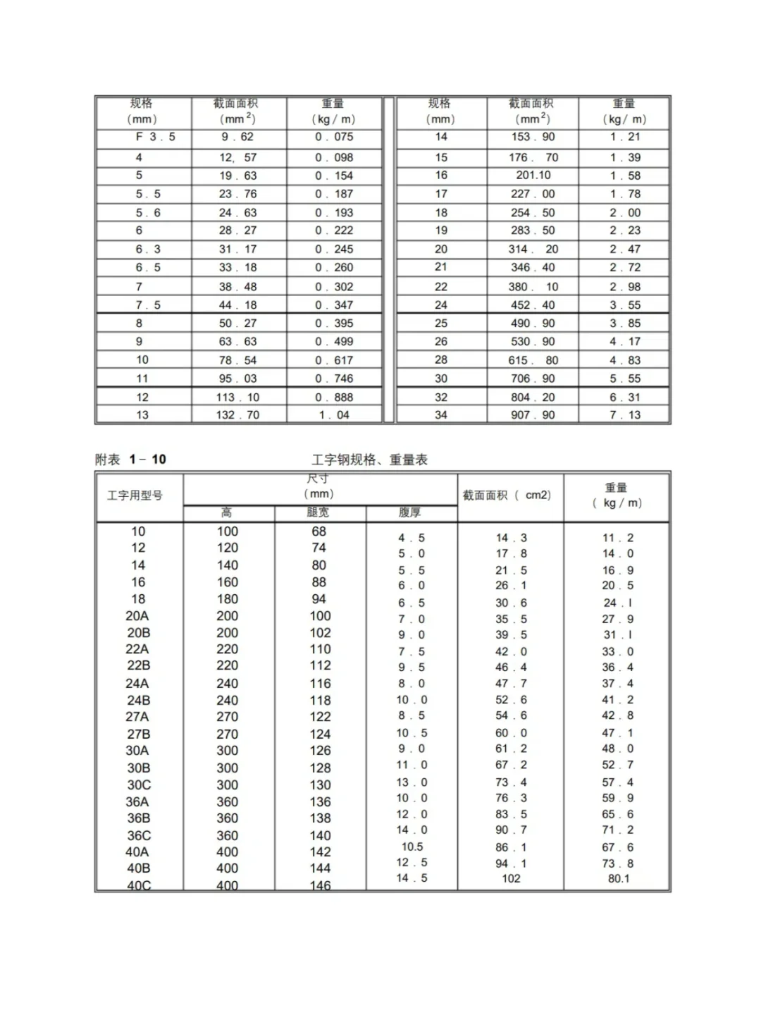 施工常用符号及代号,你都知道吗?