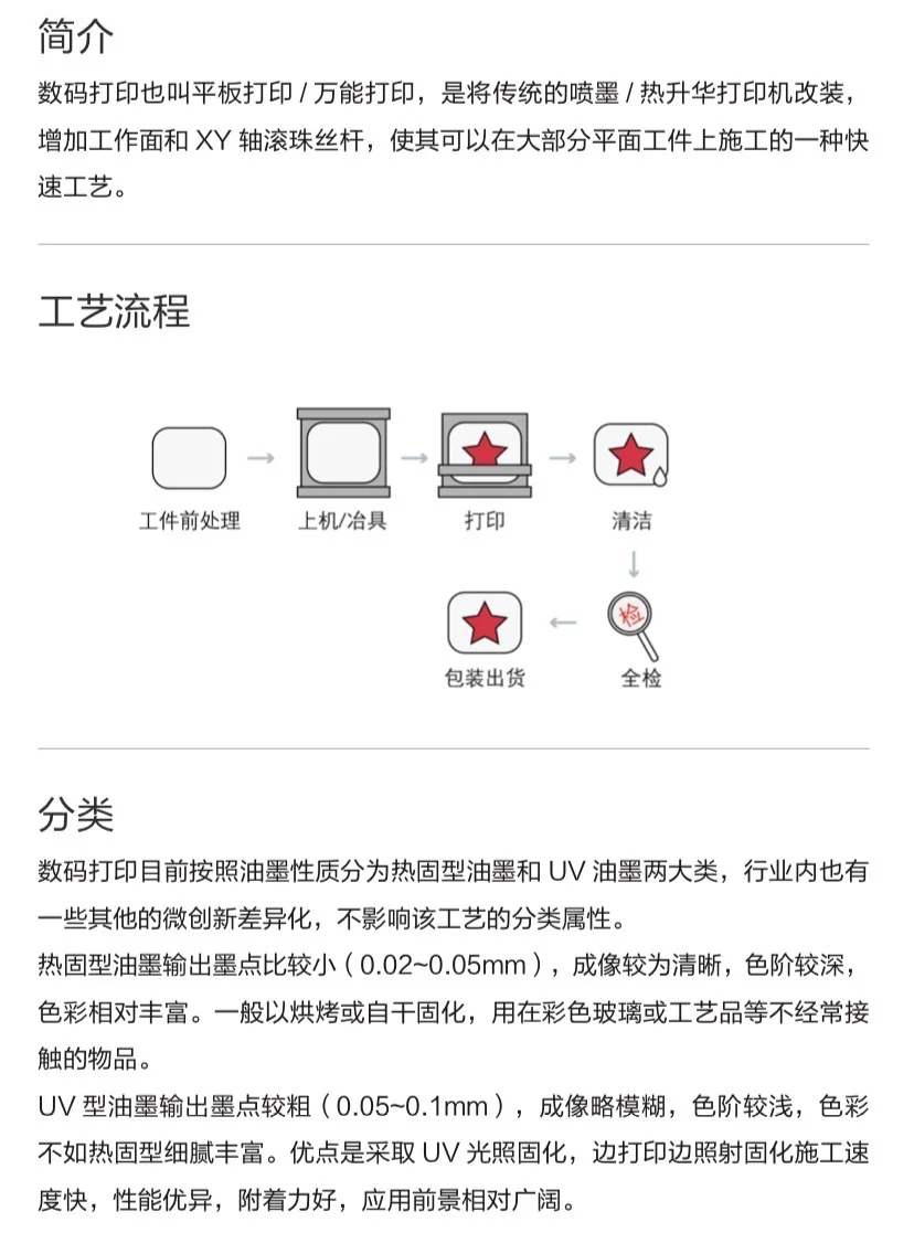 每天认识一种工艺-数码打印