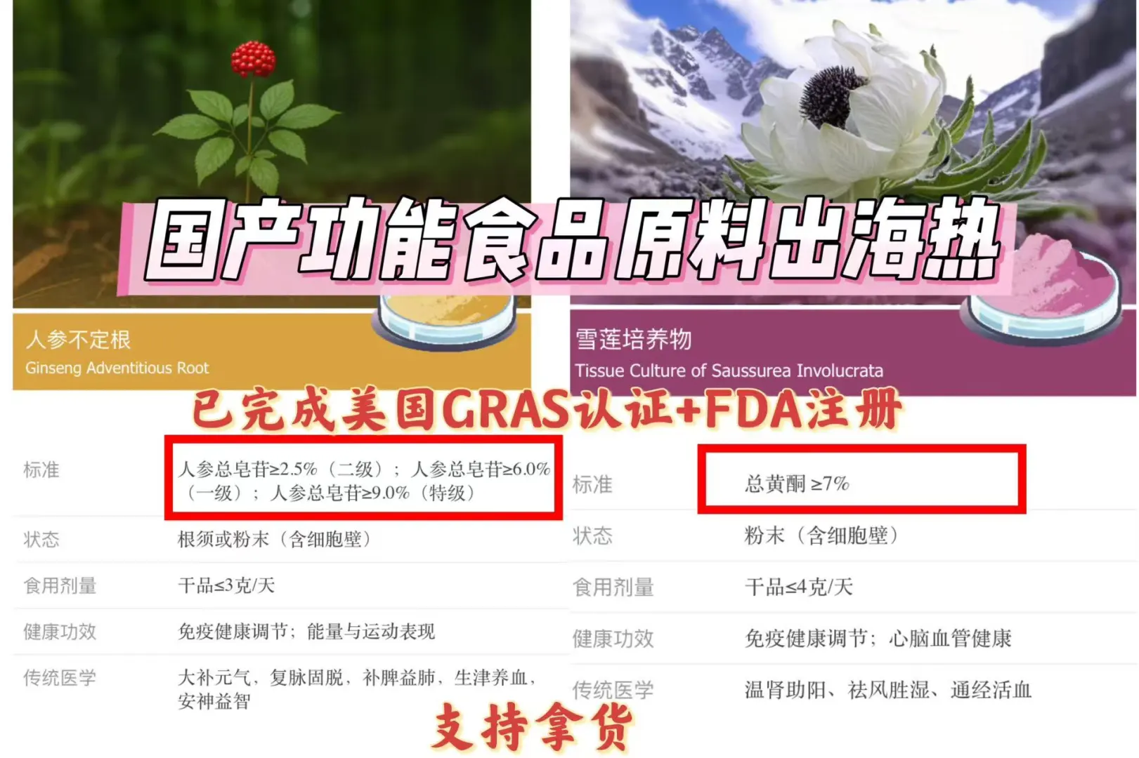 中国稀缺功能食品新原料出海爆热!生物科技