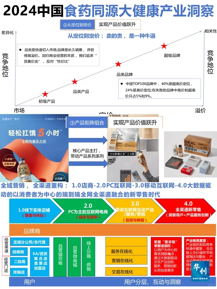 ♨️2024中国药食同源及大健康产业洞察