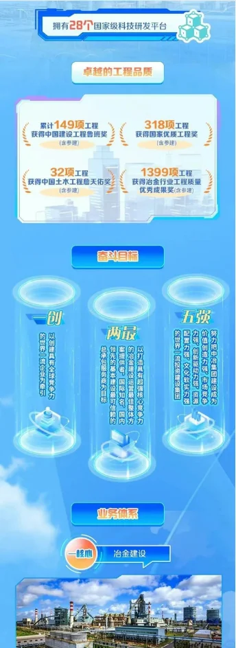 中国冶金科工开始秋招