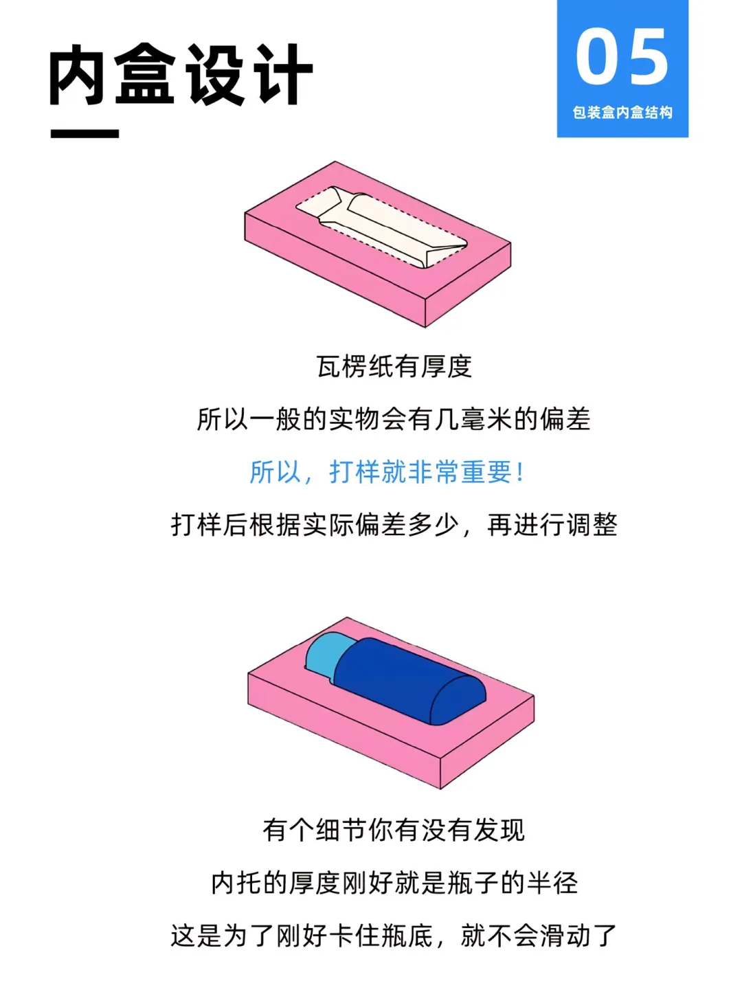 超详细纸盒内盒结构拆解，小白也能秒懂～