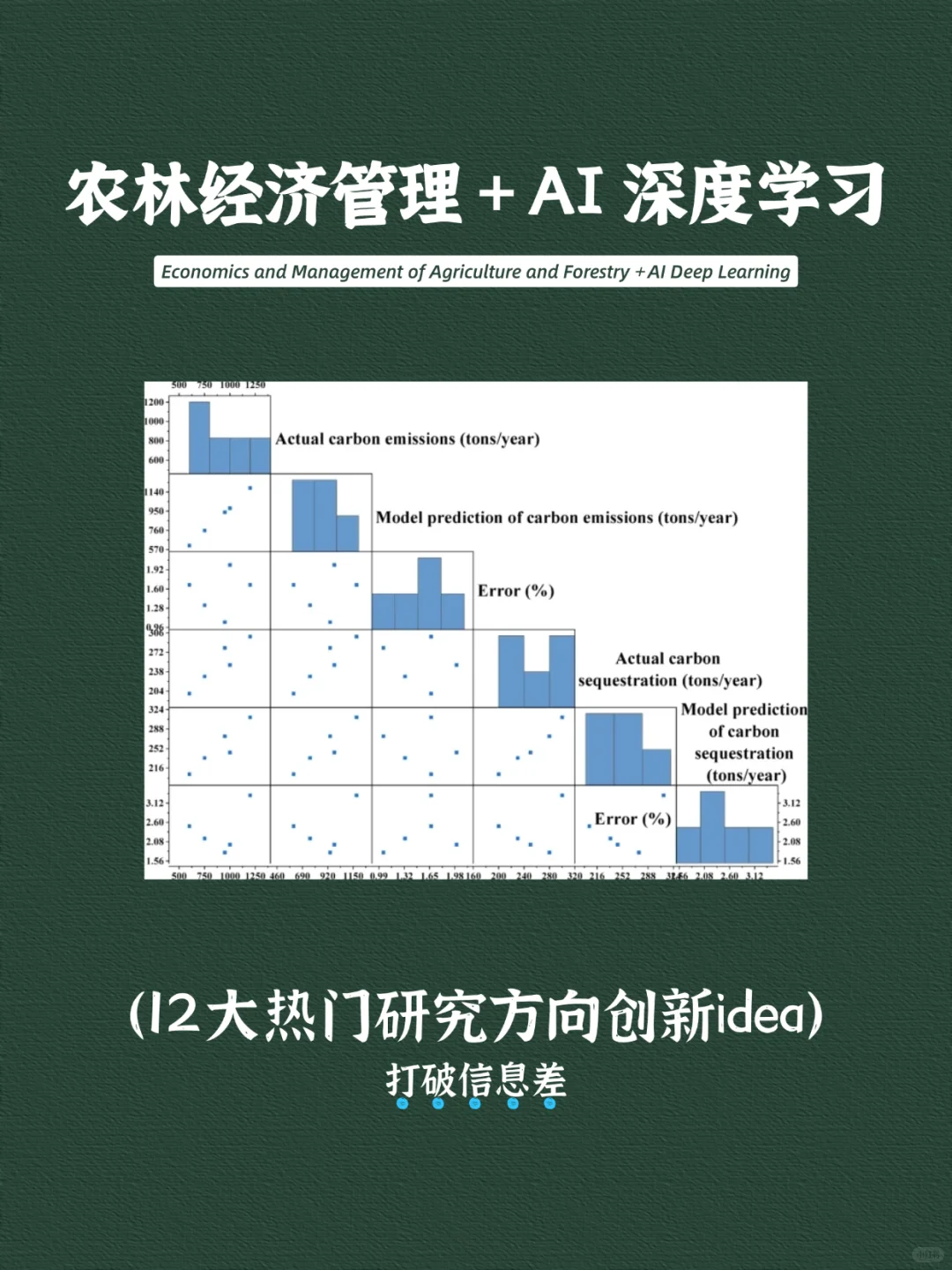 真心希望农林经济管理方向的同学都能刷到！