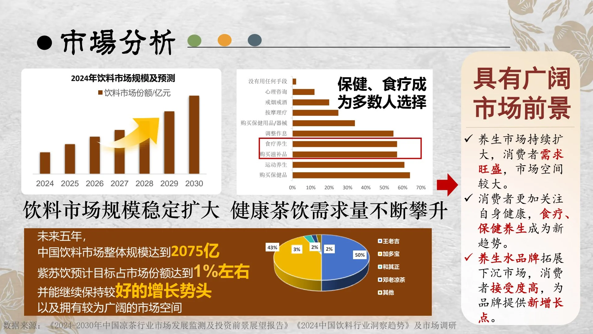 新型紫苏饮产品