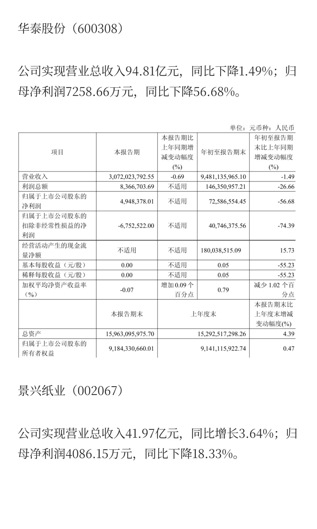 2025年造纸行业部分企业第三季度报告