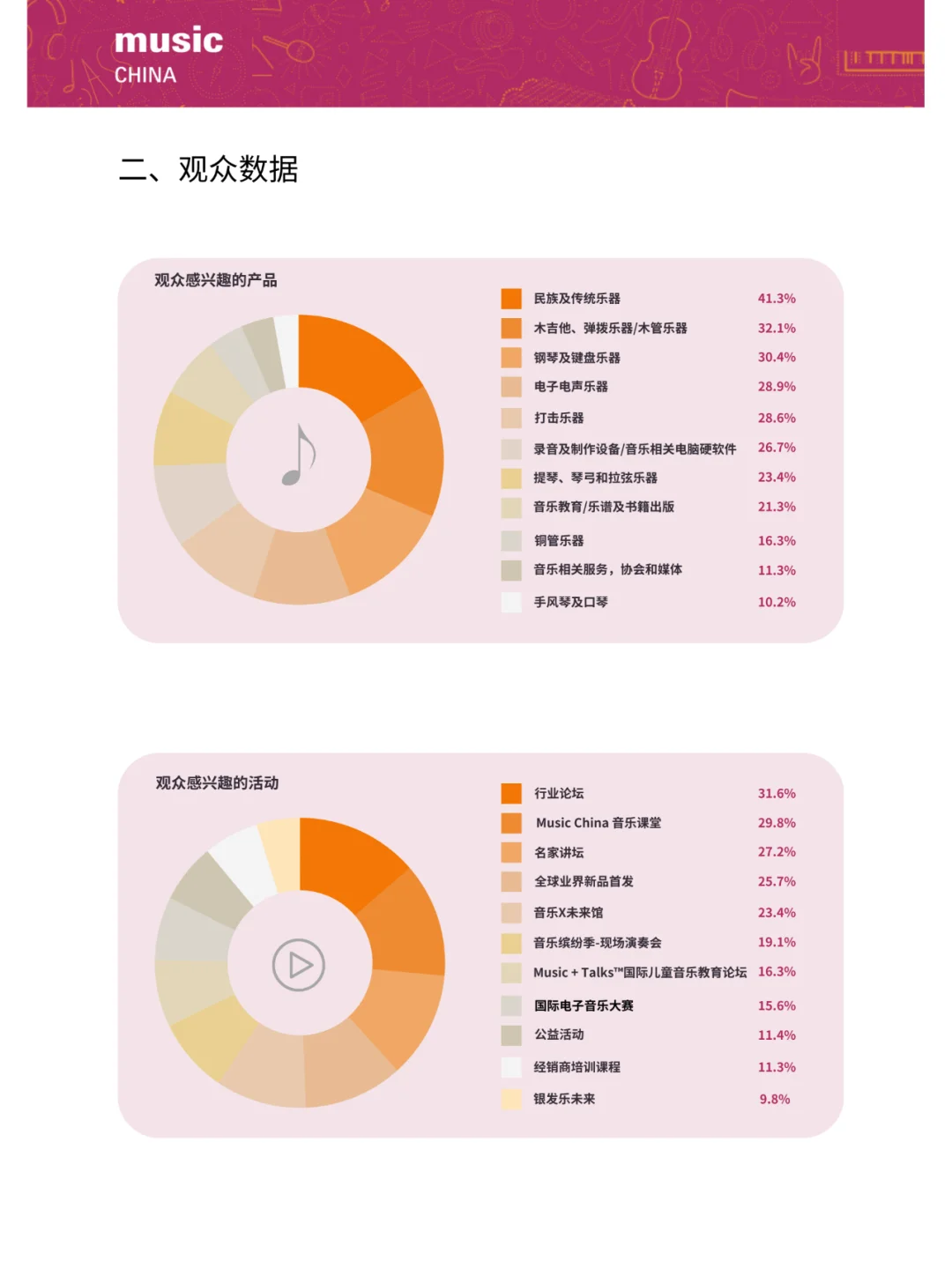 查收这份2024上海国际乐器展展后报告！