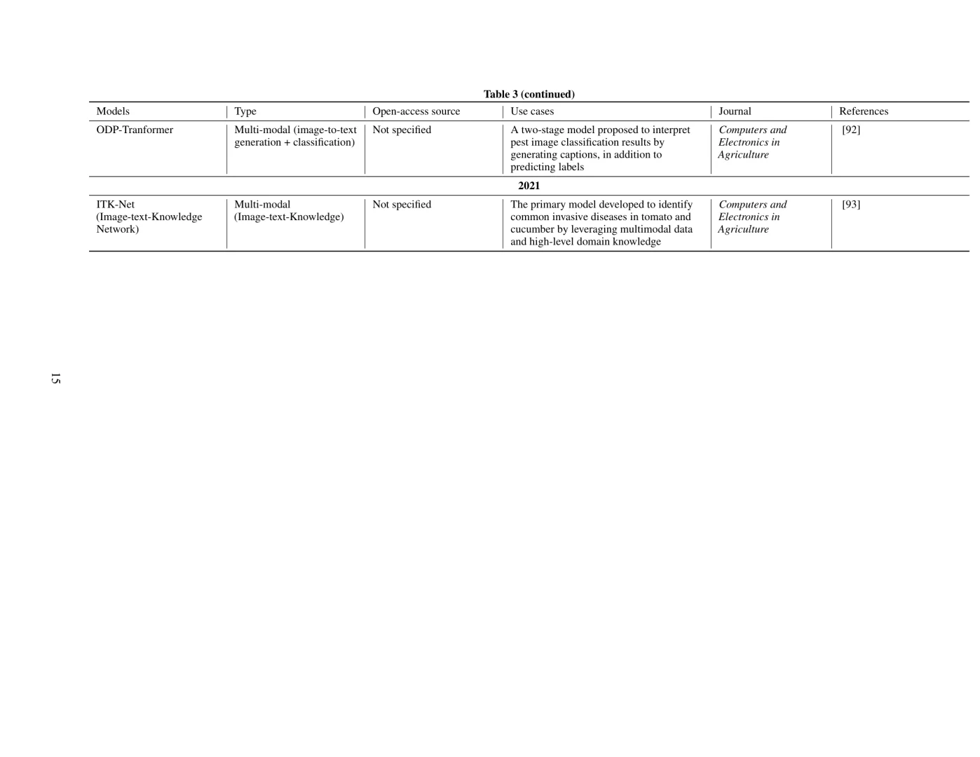 智能农业中的精准病虫害管理
