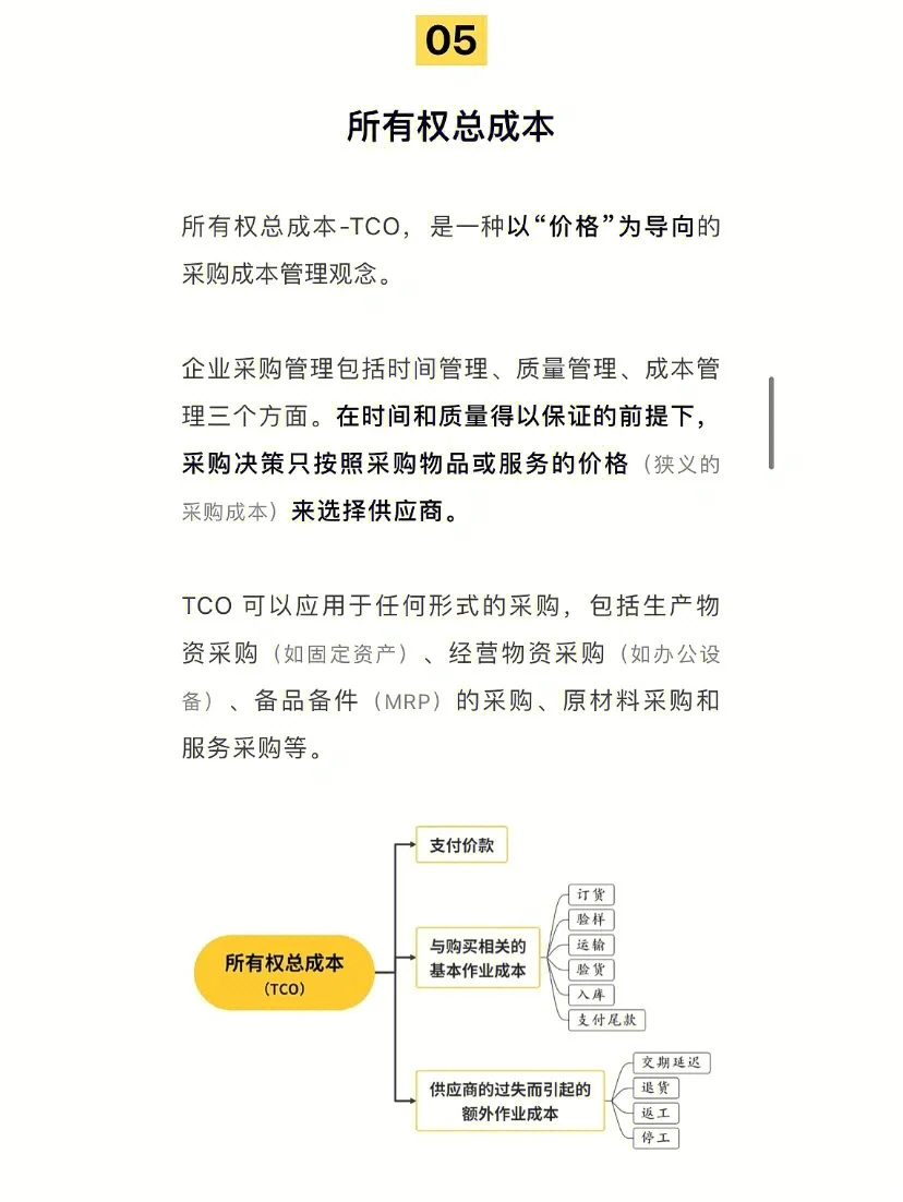 20+个必备采购管理工具（1）