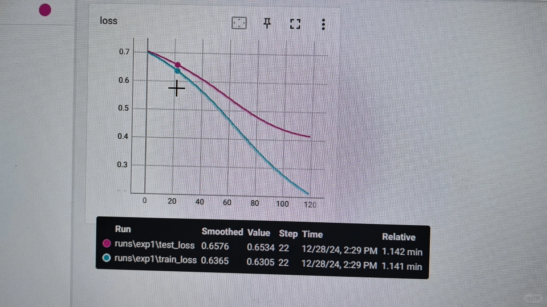 基于深度学习的入侵检测
