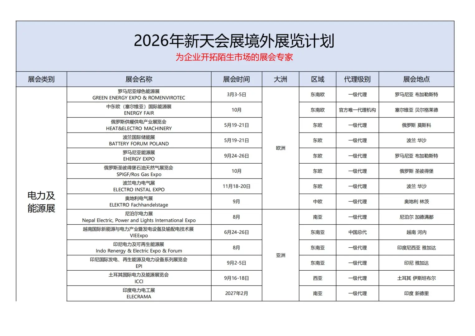 东非值得推荐的太阳能光伏、电池储能展