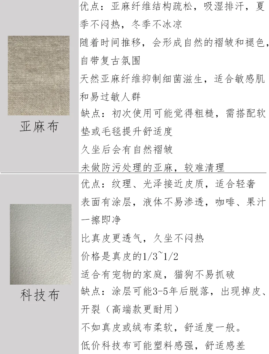 纯干货，家具产品常用布艺科普！！！