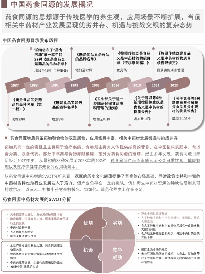 2025中药材功能性食品：发展机遇+药食同源