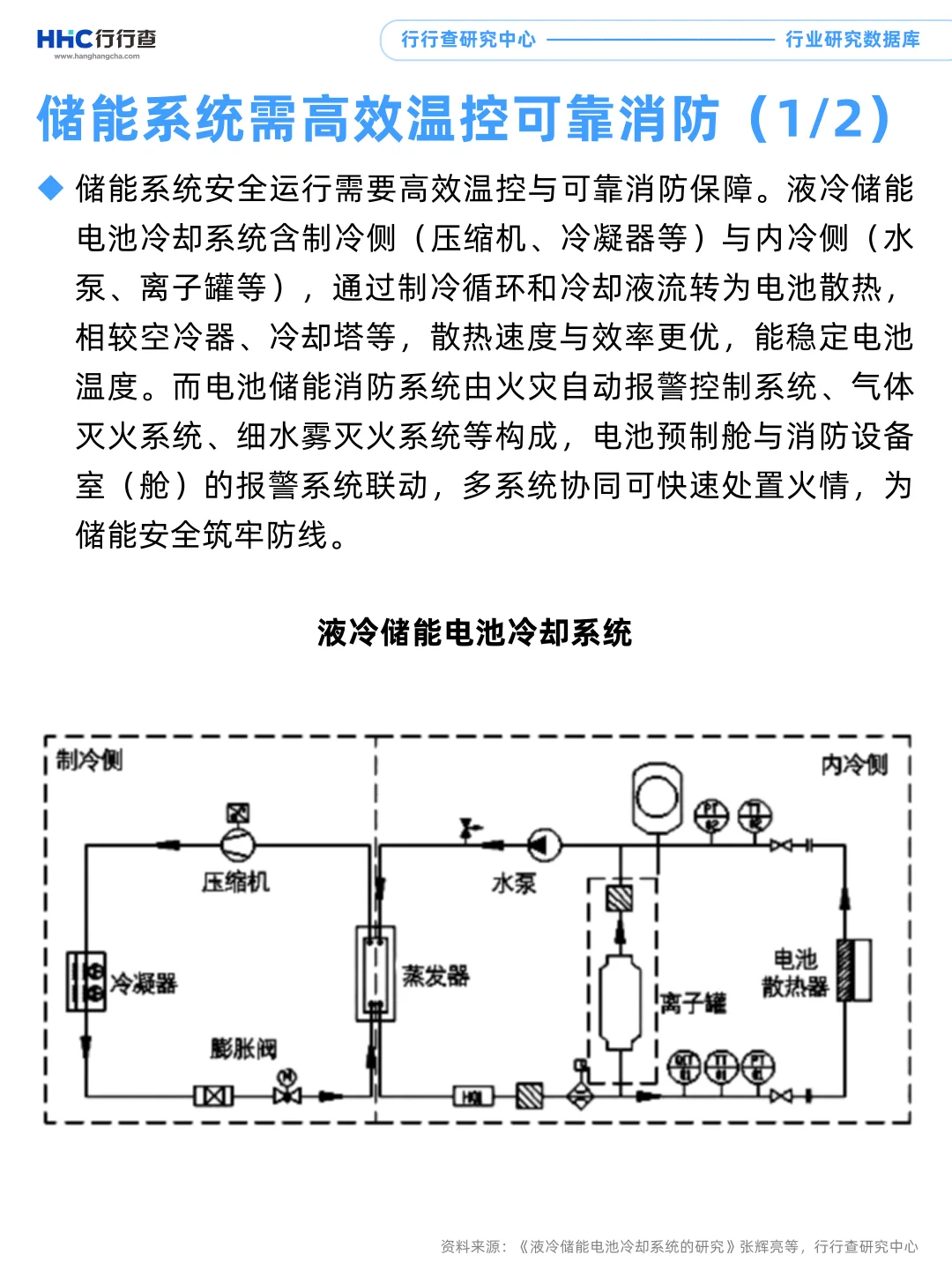 每天学习一个行业：储能（3/4）