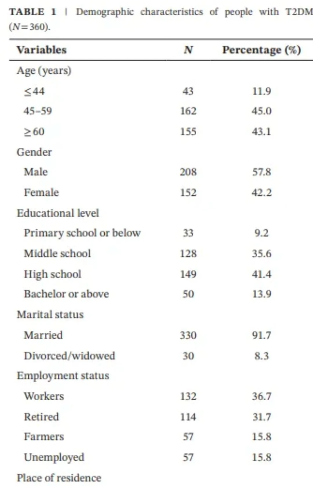 哈尔滨医科大发表护理1区SCI：中国2型糖尿病