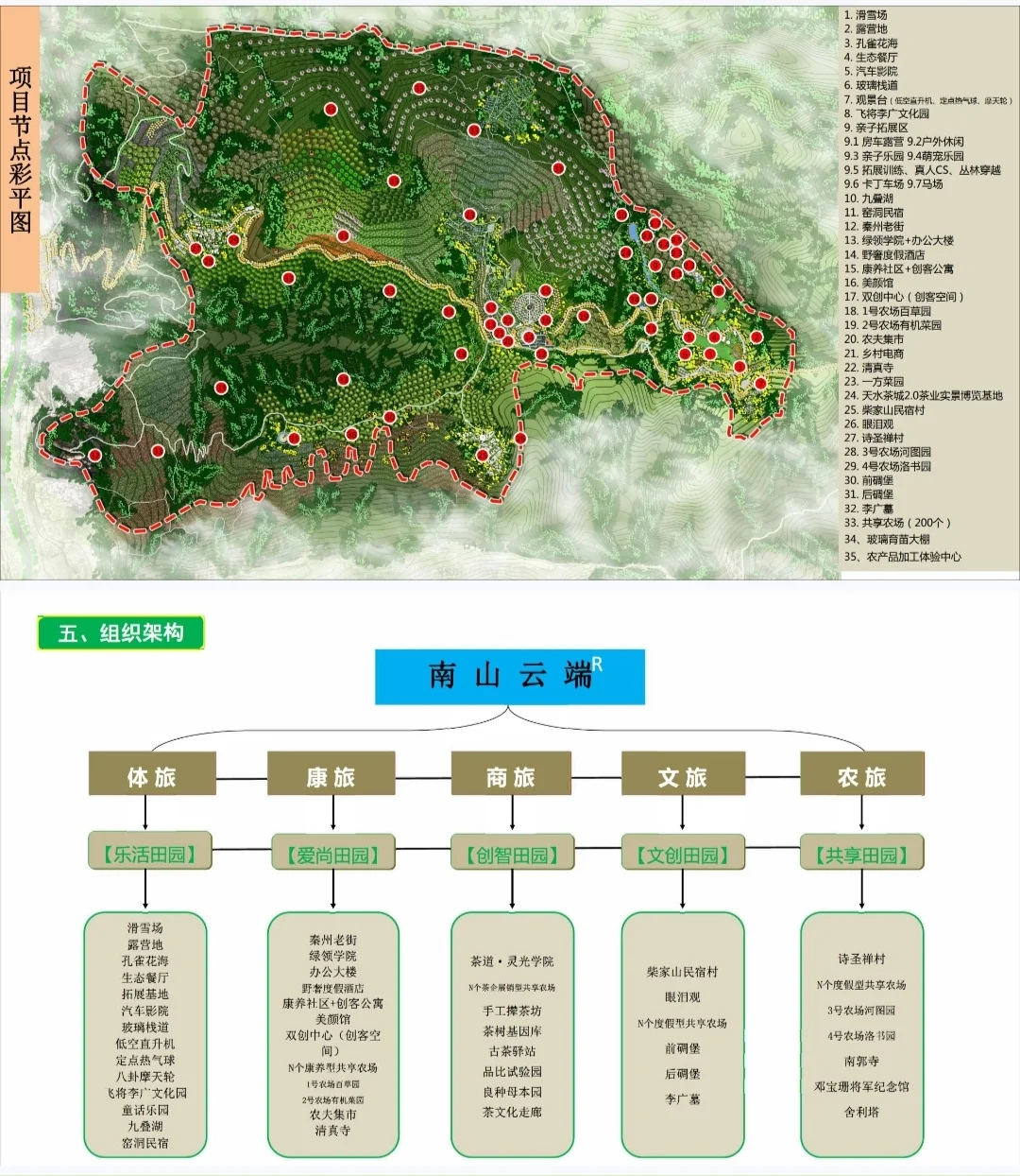 甘肃农文旅田园综合体乡村振兴规划案例分享