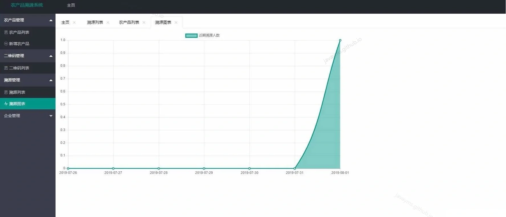 ssm农产品溯源管理系统