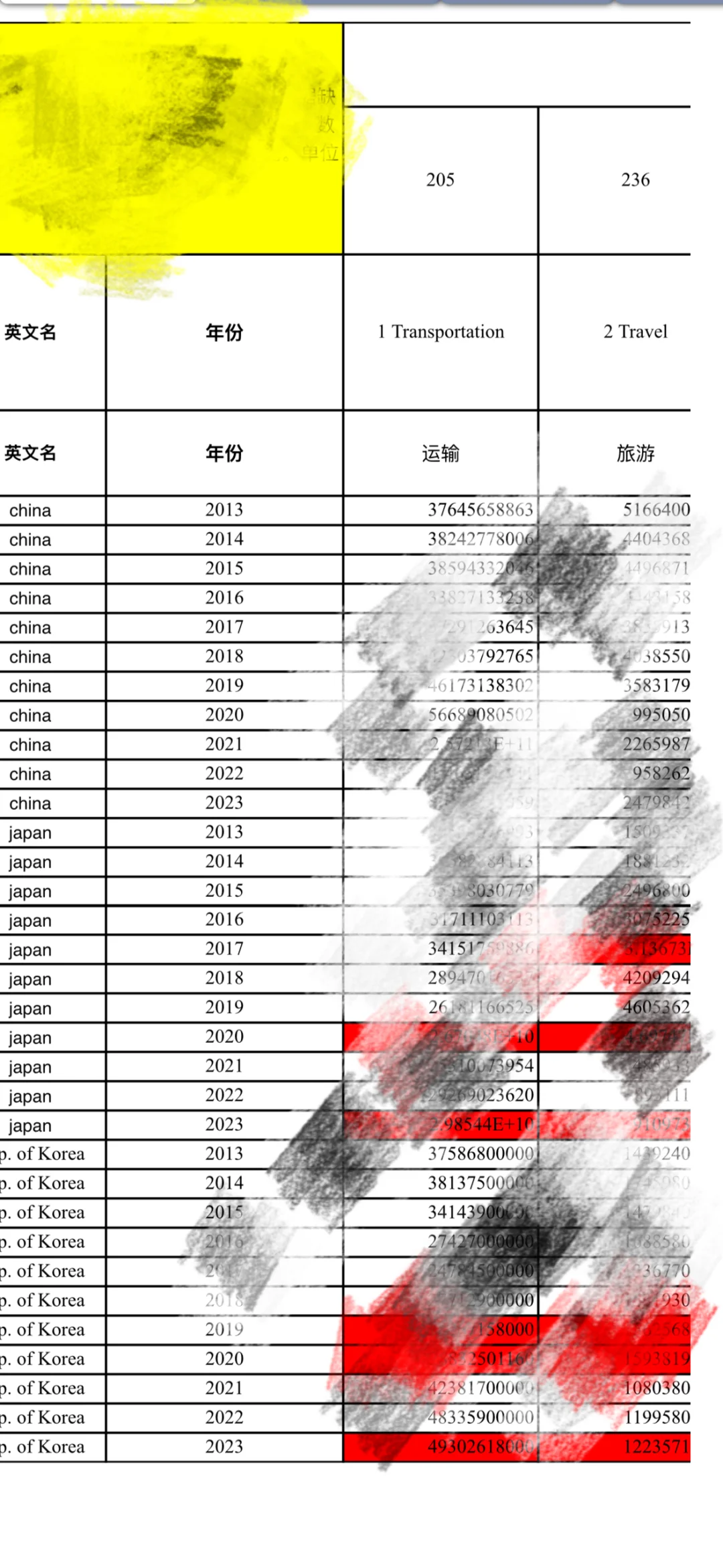数字服务贸易货物进出口RCA/TCI/IMS指数