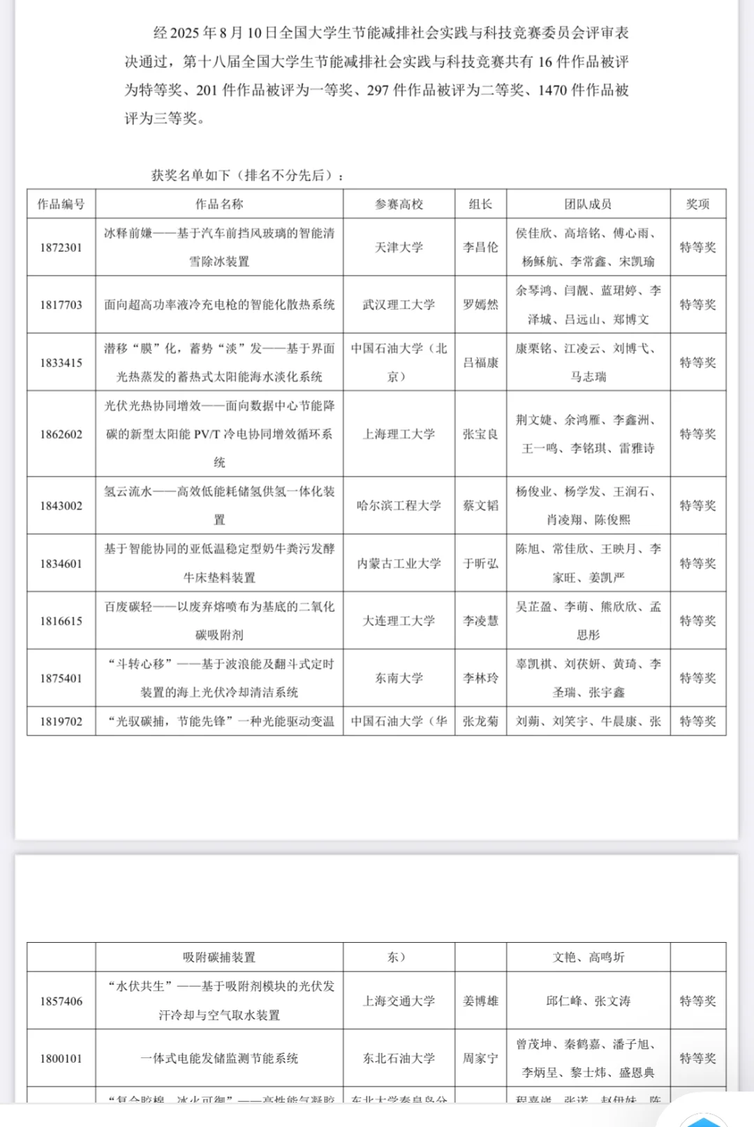 2025节能减排大赛获奖项目名单出炉